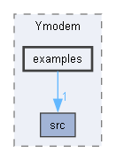 examples