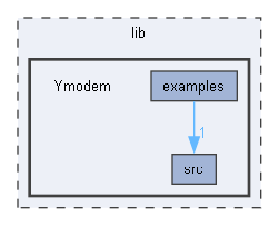 Ymodem